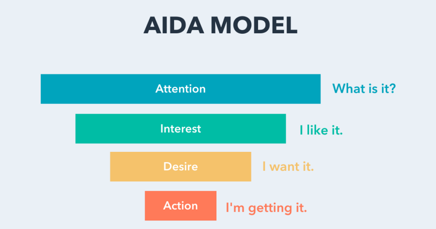 AIDA Model - Generating Curiosity and Desire