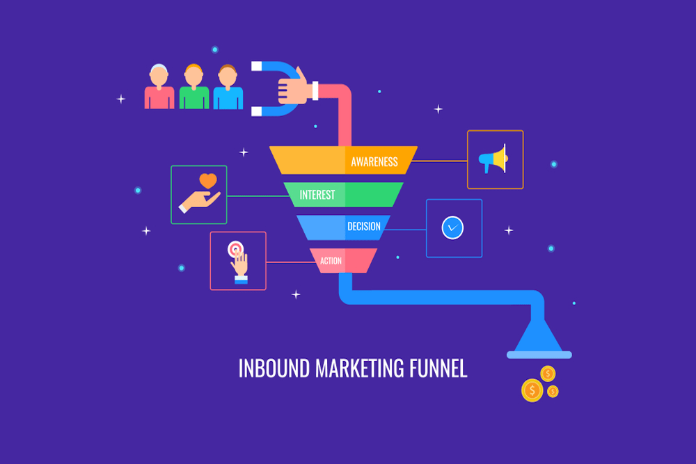 Marketing Funnel - Interest