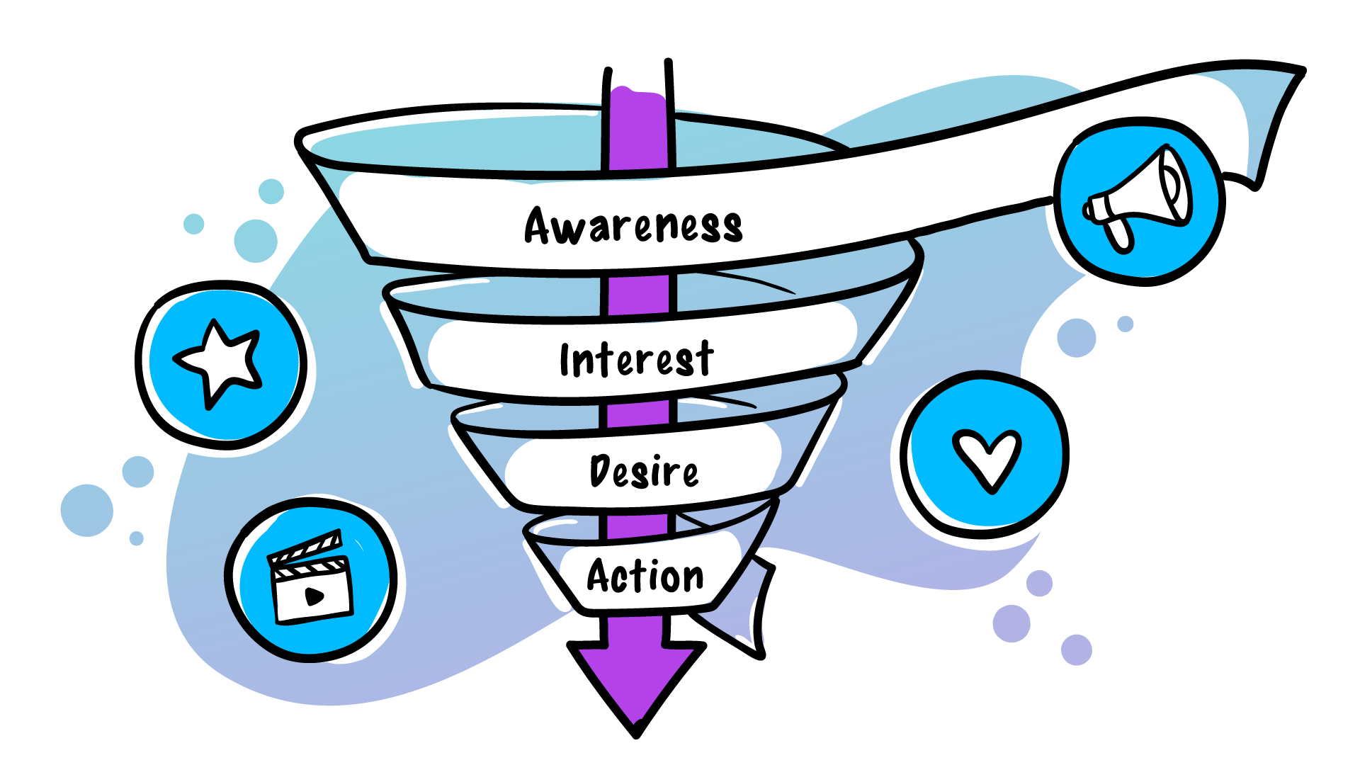 Marketing Funnel - Thumbnail