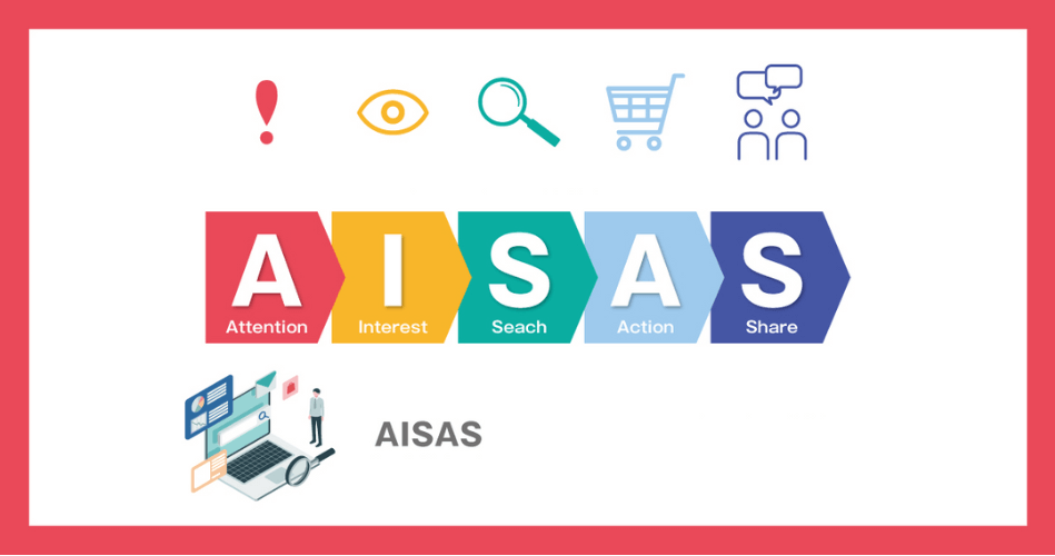 AISAS Model - Purpose