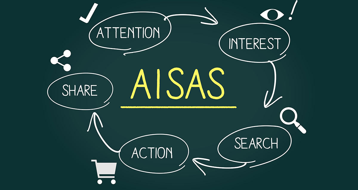 AISAS Model - Identifying the Problem